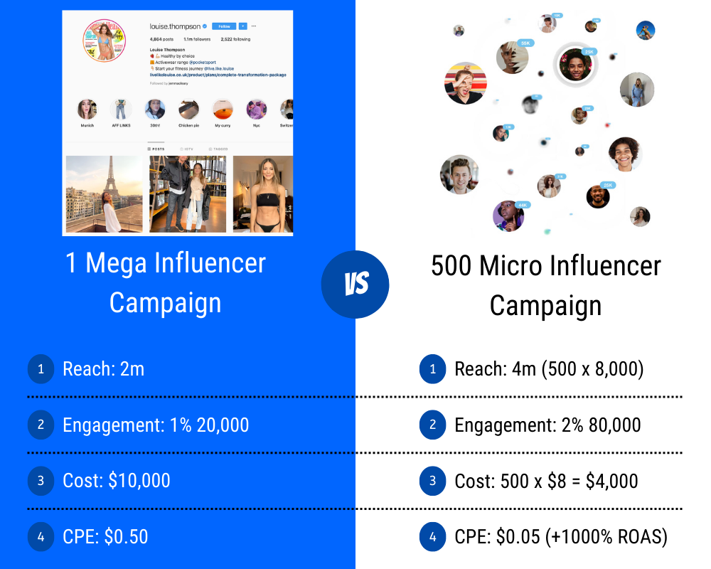 Copy of Mega vs Micro